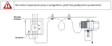 IMPROWEGLE Wyciągarka łańcuchowa elektryczna ze stali nierdzewnej inox (udźwig: 0,5 T, wysokość podnoszenia: 3 m) 33948577