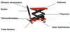 LIFERAIDA Wózek platformowy nożycowy (udźwig: 500 kg, wymiary platformy: 1010x520 mm, wysokość podnoszenia min/max: 440-1575 mm) 0301626