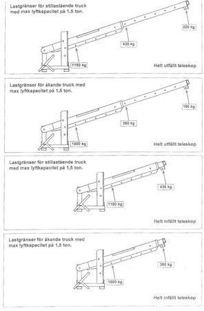 Dźwig do wózka widłowego regulowany GermanTech (udźwig: 2300 kg, długość ramienia: od 500 do 3600 mm) 99724833