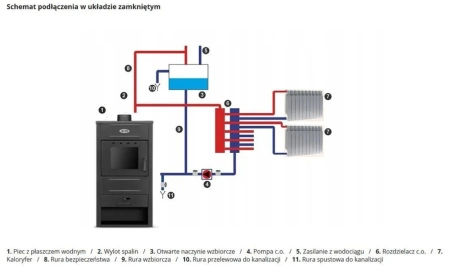 Piec wolnostojący z płaszczem wodnym 13,1 kW – wydajność i ekologia 99680031