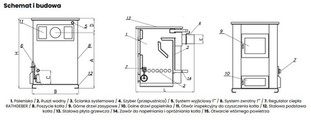 Kuchnia węglowa kocioł piec CO z płaszczem wodnym 25-27kW (kolor: biały, średnica wylotu spalin: 148 mm) - spełnia anty-smogowy EkoProjekt 99682659