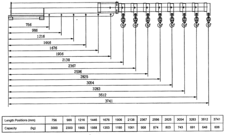 Dźwig do wózka widłowego GermanTech (udźwig: od 640 do 3000 kg) 99724832