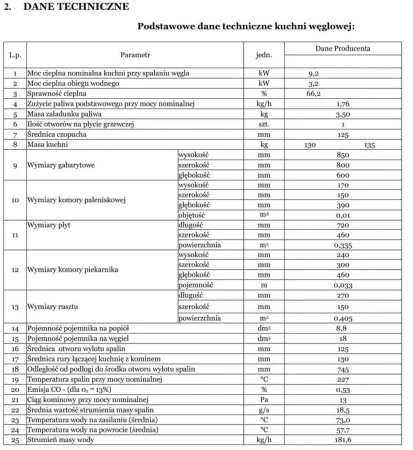 Kuchnia, angielka, moc kuchni/wody: 9,2/3,2kW, Jawor z wężownicą (nieobudowana, kolor: biały) - spełnia anty-smogowy EkoProjekt 25980268