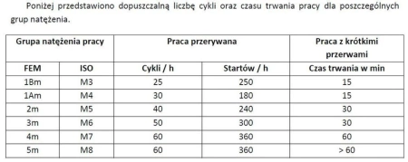 Wyciągarka łańcuchowa elektryczny ELL 0,5 (udźwig: 0,5 T, wysokość podnoszenia: 3 m) 33948812