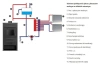  Piec wolnostojący z płaszczem wodnym 4,7–14,7 kW – EkoProjekt, Ø120 mm 99669660