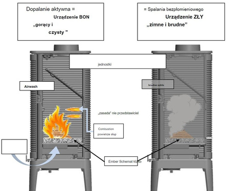 Piec wolnostojący 12kW Sedan L (kolor: antracyt) - spełnia anty-smogowy EkoProjekt 86829187 Piec pod zamówienie.
