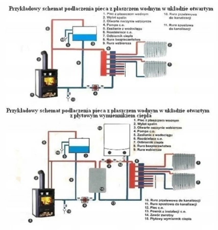 Piec stalowy wolnostojący z płaszczem wodnym 4,5/5,6 kW - spełnia anty-smogowy EkoProjekt 04482059
