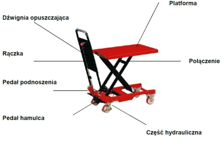 Wózek platformowy nożycowy (udźwig: 250 kg, wymiary platformy: 830x500 mm, wysokość podnoszenia min/max: 330-910 mm) 03028217