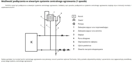 Piec kominek koza kuchenka kuchnia węglowa westfalka piecokuchnia kocioł CO z płaszczem wodnym 15-17kW (kolor: beżowy, średnica wylotu spalin: 128 mm) - spełnia anty-smogowy EkoProjekt 99682159