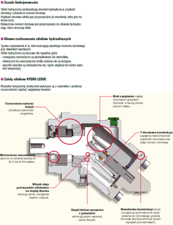 Silnik hydrauliczny tłoczkowy Hydro Leduc (objętość robocza: 25 cm³, maksymalna prędkość ciągła: 6300 min-1 /obr/min) 01538890