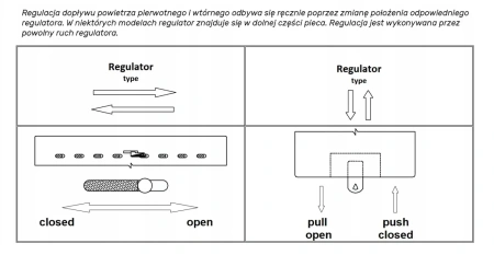 Piec kominek wolnostojący kuchnia, angielka 10kW z piekarnikiem, z płaszczem wodnym  - spełnia anty-smogowy EkoProjekt 48282274