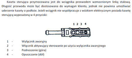 IMPROWEGLE Wyciągarka łańcuchowa elektryczna ze stali nierdzewnej inox (udźwig: 0,25 T, wysokość podnoszenia: 3 m) 33948576