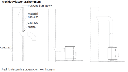 Piec wolnostojący koza 7kW K5 z wylotem spalin fi 130 - spełnia anty-smogowy EkoProjekt 30046811