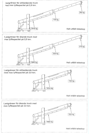 Dźwig do wózka widłowego regulowany GermanTech (udźwig: 2300 kg, długość ramienia: od 500 do 3600 mm) 99724833