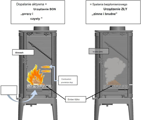 INVICTA Piec wolnostojący 7kW Seville (wylot spalin: góra, kolor: emalia kremowa) - spełnia anty-smogowy EkoProjekt 86865695