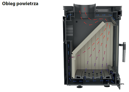 Piec wolnostojący koza 7kW K5 z wylotem spalin fi 130 - spełnia anty-smogowy EkoProjekt 30046811