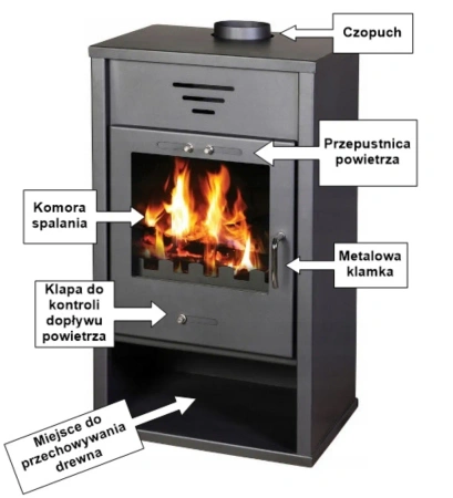 Piec piecyk kominek na drewno z płaszczem wodnym 15kW - spełnia anty-smogowy EkoProjekt 48283348