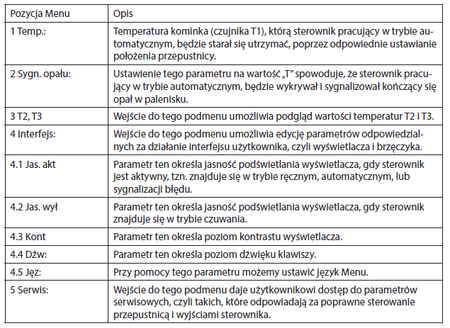 Mikroprocesorowy sterownik kominka z przepustnicą fi 100 30041761