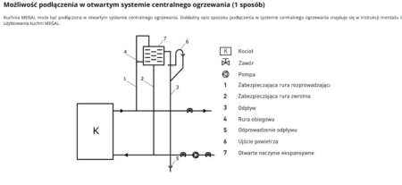 Kuchnia węglowa piec kominek z płaszczem wodnym CO 10-12kW (kolor: biały, średnica wylotu spalin: 120 mm) - spełnia anty-smogowy EkoProjekt 99681704