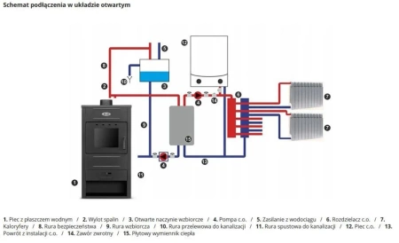 Piec wolnostojący z płaszczem wodnym 13,1 kW – wydajność i ekologia 99680031