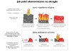 Kuchnia węglowa z płaszczem wodnym westfalka 16-20kW (kolor: czarny, średnica wylotu spalin: 130 mm) - spełnia anty-smogowy EkoProjekt 99680209