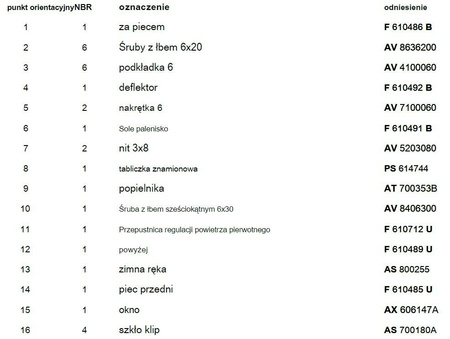 Piec wolnostojący 10kW Cassine (górna średnica wylotu spalin: 150mm, kolor: antracyt) spełnia anty-smogowy EkoProjekt 86854943
