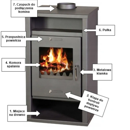 Piec piecyk kominek na drewno 11,9kW - spełnia anty-smogowy EkoProjekt 48280252