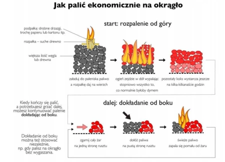 Kuchnia węglowa z płaszczem wodnym westfalka 16-20kW (kolor: czarny, średnica wylotu spalin: 130 mm) - spełnia anty-smogowy EkoProjekt 99680209