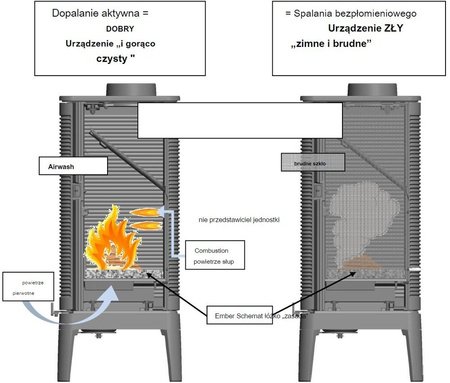 INVICTA Piec wolnostojący 8kW Altea (kolor: antracyt) - spełnia anty-smogowy EkoProjekt 86829185