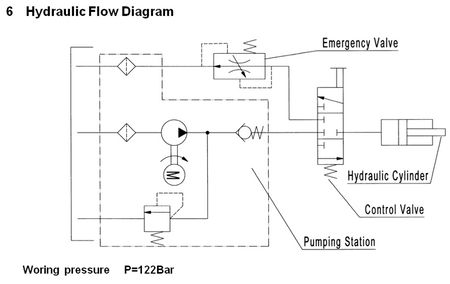 Wózek paletowy elektryczny GermanTech, koła kierownicy i wideł: Nylon i Nylon (max wysokość: 800 mm, udźwig: 1000 kg, długość wideł: 1150 mm) 99729413