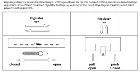 Piec piecyk kominek stalowy na drewno wolnostojący 9kW - spełnia anty-smogowy EkoProjekt 48280260