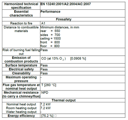 Piec wolnostojący 7,3-10kW (kolor: czerwony, wylot spalin: 120mm) - spełnia anty-smogowy EkoProjekt 99672873