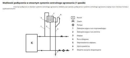 Kuchnia węglowa piec kominek z płaszczem wodnym CO 17-19kW (kolor: beż, średnica wylotu spalin: 120 mm) - spełnia anty-smogowy EkoProjekt 99682753