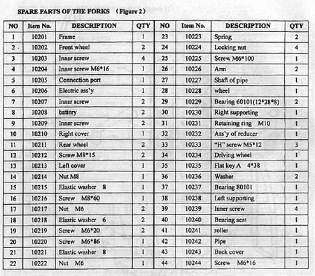 Wózek podnośnikowy z podestem elektryczny GermanTech (max wysokość: 1550 mm, udźwig: 150 kg) 99724810