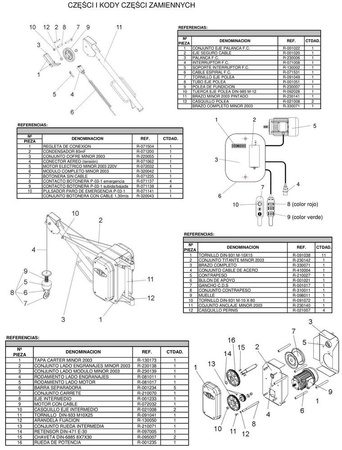 Wciągarka elektryczna linowa budowlana 300kg/30m + sterowanie ręczne 1,5m (udźwig: 300kg) 08179950