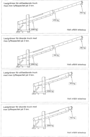 Dźwig do wózka widłowego regulowany GermanTech (udźwig: 2300 kg, długość ramienia: od 500 do 3600 mm) 99724833