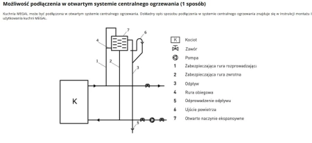 Kuchnia węglowa piec kominek z płaszczem wodnym CO 10-12kW (kolor: beż, średnica wylotu spalin: 120 mm) - spełnia anty-smogowy EkoProjekt 99681702