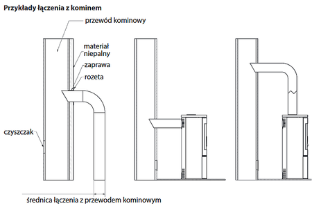 Piec wolnostojący koza 8kW KOZA AB GLASS (czarny) - spełnia anty-smogowy EkoProjekt 30071237