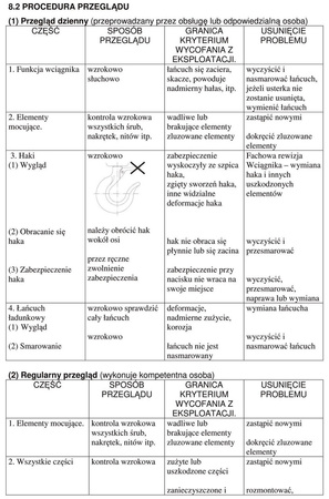 Wyciągarka łańcuchowa dźwigniowa, łańcuch Galla - wersja przeciwwybuchowa (wysokość podnoszenia: 1,5m, udźwig: 1,6 T) 22076962