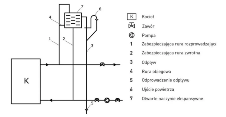 Piec kominek koza kuchenka kuchnia węglowa westfalka piecokuchnia kocioł CO z płaszczem wodnym 15-17kW (kolor: beżowy, średnica wylotu spalin: 128 mm) - spełnia anty-smogowy EkoProjekt 99682159
