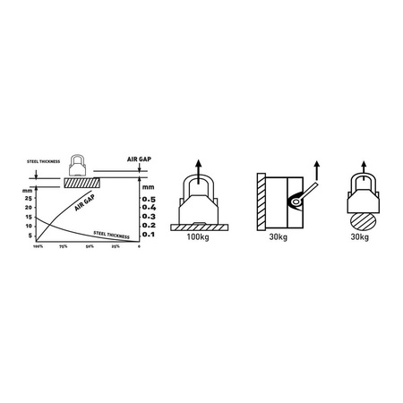 Podnośnik magnetyczny Steinberg Systems (udźwig: 100 kg) 45674885