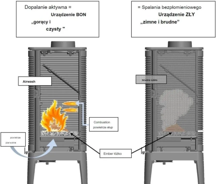 Piec wolnostojący INVICTA 7kW (wylot spalin: góra, kolor: antracyt) - spełnia anty-smogowy EkoProjekt 86854924