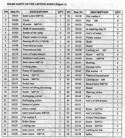 Wózek podnośnikowy z podestem elektryczny GermanTech (max wysokość: 1550 mm, udźwig: 150 kg) 99724810