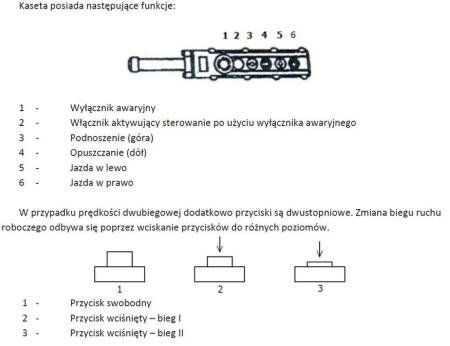 Wyciągarka łańcuchowa elektryczny ELL 0,5 (udźwig: 0,5 T, wysokość podnoszenia: 3 m) 33948812
