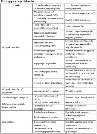 IMPROWEGLE Wyciągarka łańcuchowa elektryczny + wózek z silnikiem elektrycznym (udźwig: 5 T, wysokość podnoszenia: 6 m, zakres: 180-239 mm) 33971038
