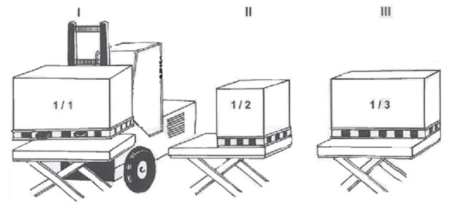 Stół podnośny elektryczny (udźwig: 500 kg, wymiary platformy: 1200x800 mm, wysokość podnoszenia min/max: 200-1000 mm) 3109767