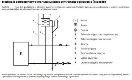 Kuchnia węglowa kocioł piec CO z płaszczem wodnym 25-27kW (kolor: biały, średnica wylotu spalin: 148 mm) - spełnia anty-smogowy EkoProjekt 99682659