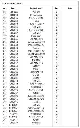 Wózek paletowy podnośnikowy elektryczny z przechyłem GermanTech (max wysokość: 900 mm, udźwig: 800 kg, długość wideł: 1140 mm) 99724829