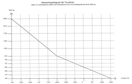 Dźwig do wózka widłowego regulowany GermanTech (udźwig: 2300 kg, długość ramienia: od 500 do 3600 mm) 99724833