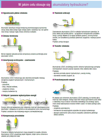 Akumulator hydrauliczny Hydro Leduc (objętość azotu: 10,19 l/dm³, maksymalne ciśnienie: 400 bar) 01538882